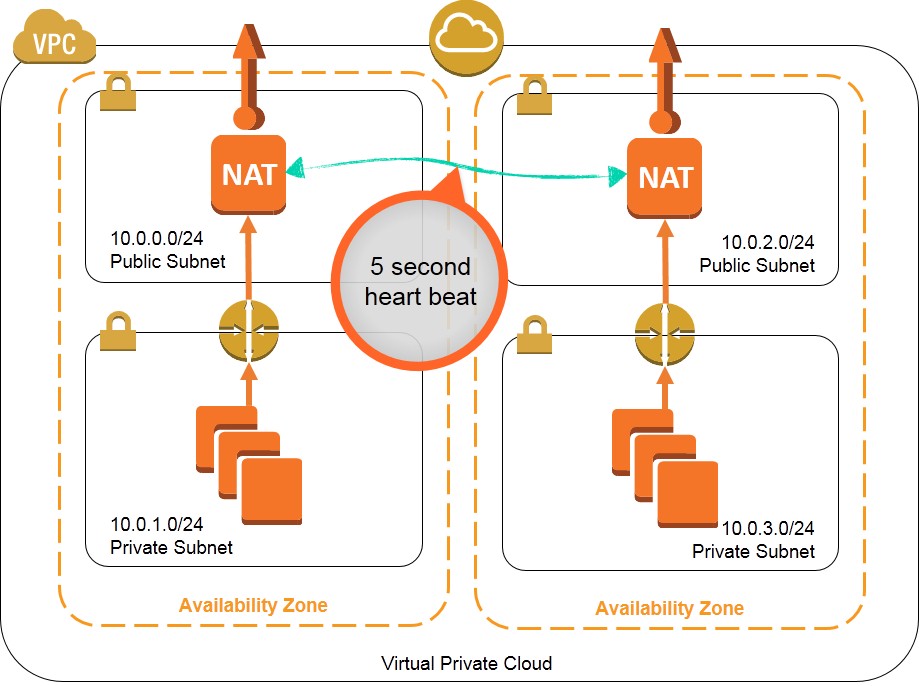 aws bastion host vs nat instance