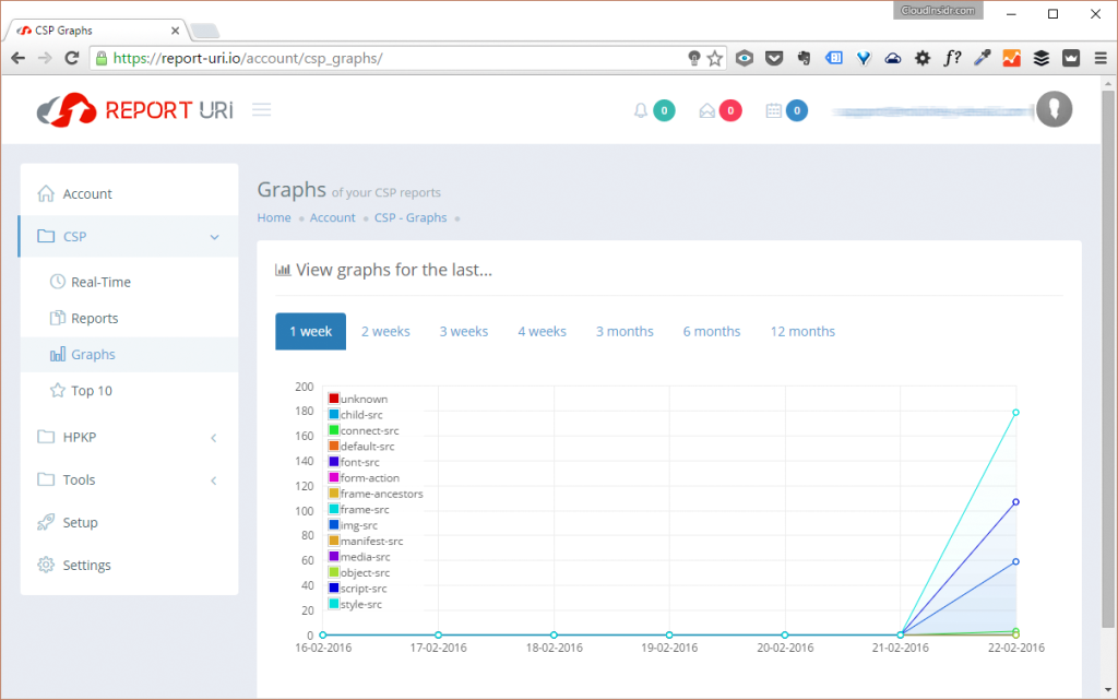 Investigating content security policy violations