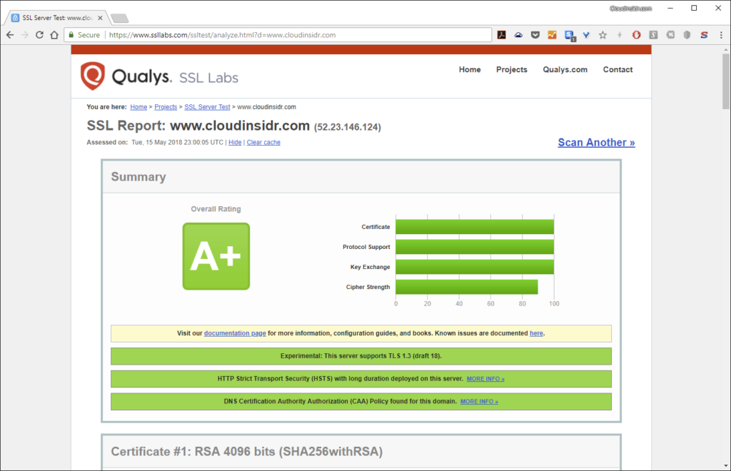 Grade A+ for the SSL/TLS config of www.cloudinsidr.com on Qualy SSL Labs