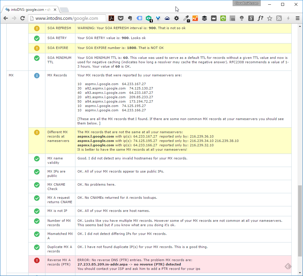 Google's DNS configuration