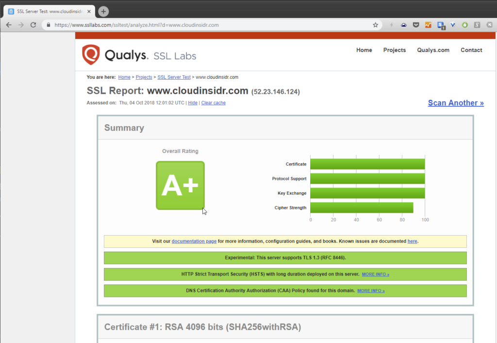 Grade A+ on Qualys SSL Labs for CloudInsidr.com